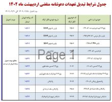 طرح تبدیل حواله محصولات ایرانخودرو اردیبهشت 1402 ابلاغ شد
