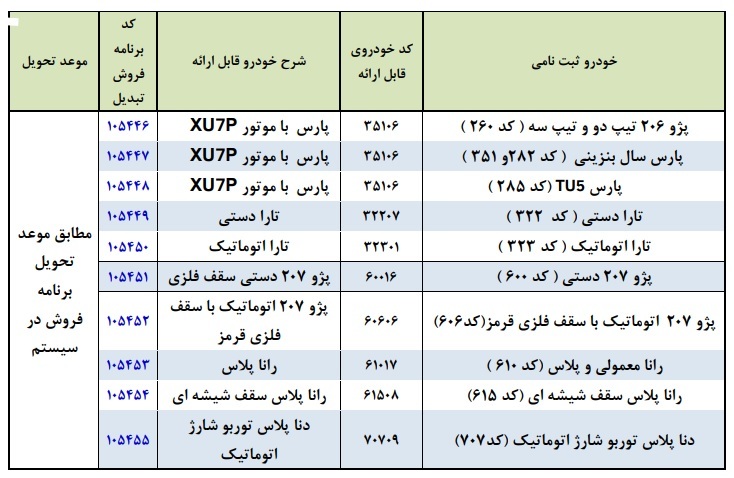 طرح تبدیل حواله محصولات ایرانخودرو خرداد 1402 اعلام شد