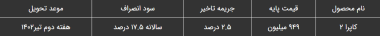 طرح فروش کاپرا 2 خرداد 1402 اعلام شد