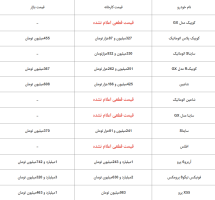 قیمت خودروهای مرحله دوم فروش یکپارچه خودرو مشخص شد