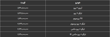 قیمت کارخانه محصولات مدیران خودرو اردیبهشت 1402 اعلام شد