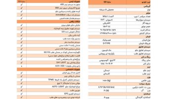 مشخصات فنی ساینا GX رسما توسط سایپا منتشر شد