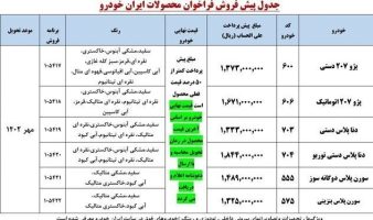 مهلت 8 روزه برای تکمیل وجه متقاضیان محصولات ایرانخودرو ابلاغ شد