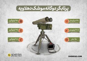 موشک ضد تانک دهلاویه در جنگ روسیه و اوکراین بکار گرفته شد