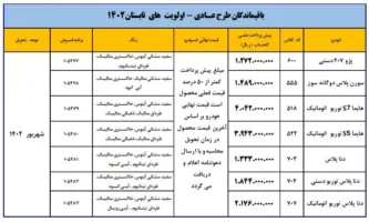 پیشفروش ایرانخودرو خرداد 1402 برای 7 محصول اعلام شد
