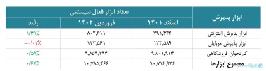 کاهش 30 درصدی خرید مردم در فروردین 1402