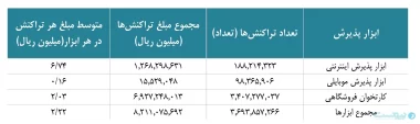 کاهش 30 درصدی خرید مردم در فروردین 1402