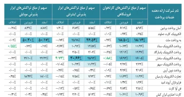 کاهش 30 درصدی خرید مردم در فروردین 1402