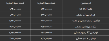 کاهش شدید قیمت خودروهای مونتاژی در مصوبه جدید شورای رقابت
