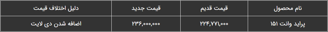 طرح فروش پراید وانت خرداد 1402 توسط سایپا اعلام شد