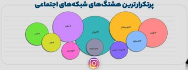 افزایش فعالیت کاربران ایرانی در اینستاگرام با وجود محدودیت‌ها
