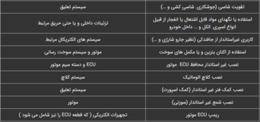 دلایل ابطال گارانتی خودرو کدامند؟