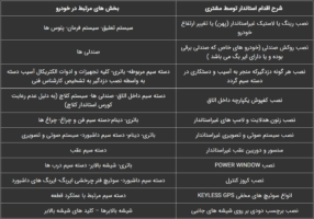 دلایل ابطال گارانتی خودرو کدامند؟