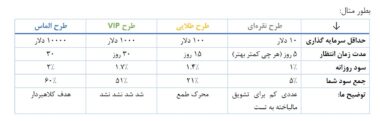 روش کلاهبرداری پانزی در کمین است