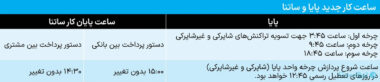 ساعات کاری ساتنا و پایا از 20 خردادماه تغییر می‌کند