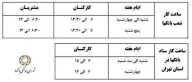 ساعت کاری جدید بانک‌ها اعلام شد