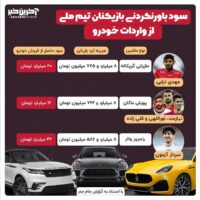 سود نجومی بازیکنان تیم ملی از واردات خودرو خارجی