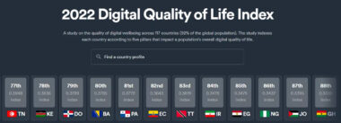 شاخص کیفیت زندگی دیجیتال در سال 2022 چگونه بود؟
