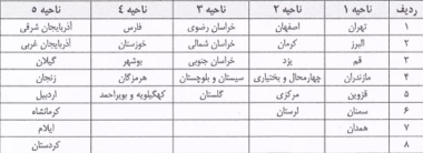 طرح توزیع ترافیک داخلی یک‌ماه دیگر اجرا خواهد شد