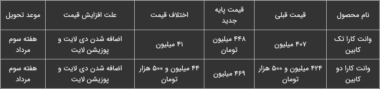 طرح فروش وانت کارا ویژه متقاضیان سامانه یکپارچه ابلاغ شد