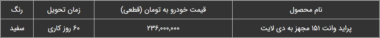 طرح فروش پراید وانت خرداد 1402 توسط سایپا اعلام شد