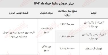 طرح فروش کوییک آر و کوییک پلاس خرداد 1402 آغاز شد