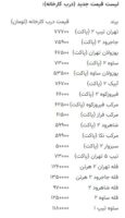قیمت جدید سیمان تیر 1402 اعلام شد