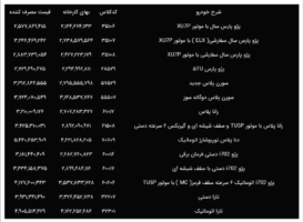 قیمت جدید محصولات ایرانخودرو خرداد 1402 منتشر شد