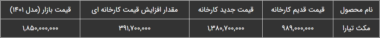 قیمت جدید مکث تیارا خرداد 1402 اعلام شد