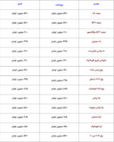 قیمت جدید محصولات ایرانخودرو خرداد 1402 منتشر 22شد