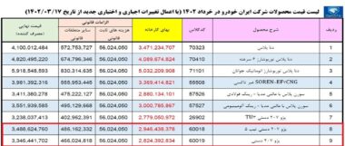 قیمت پژو 207 تیپ 5 اعلام شد