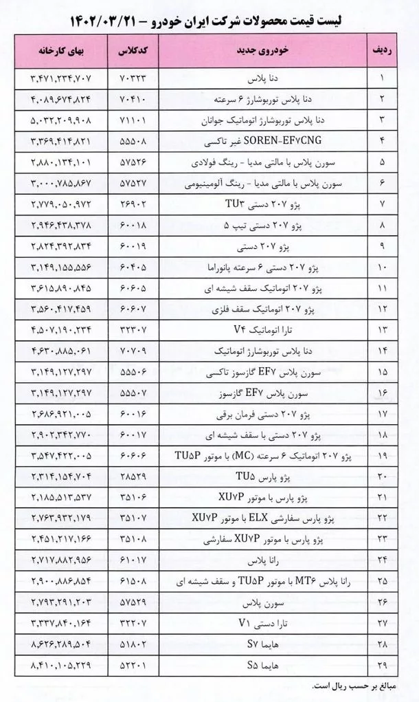 لیست قیمت جدید محصولات ایرانخودرو تیر 1402 منتشر شد