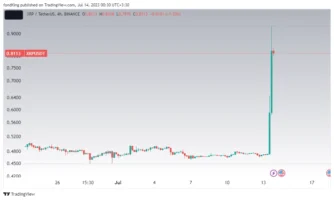 رشد قیمت توکن XRP رد نتیجه پیروزی ریپل در دادگاه نیویورک