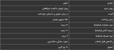 طرح فروش دایون Y5 مرداد 1402 اعلام شد