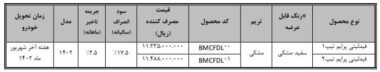 طرح فروش فیدلیتی 31 تیر 1402 ابلاغ شد