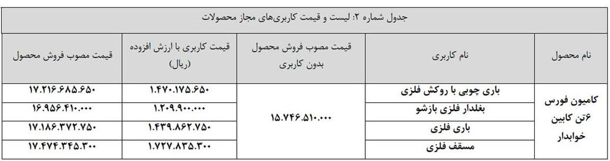 طرح فروش کامیونت فورس و کشنده امپاور مرداد 1402 ابلاع شد