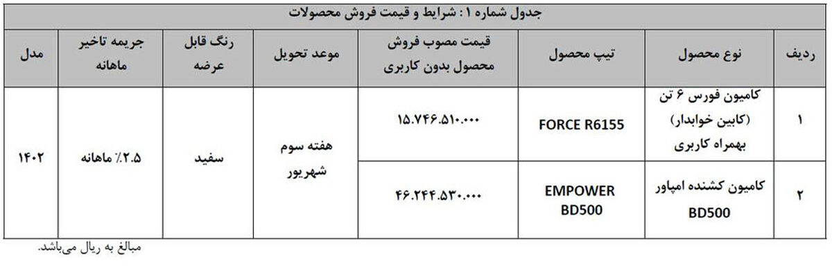 طرح فروش کامیونت فورس و کشنده امپاور مرداد 1402 ابلاع شد