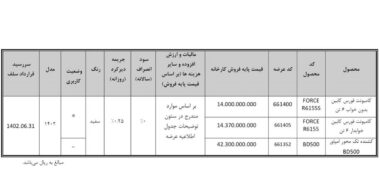 عرضه کشنده امپاور و کامیون فورس در بورس کالا