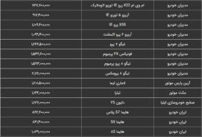 قیمت جدید خودروهای مونتاژی تیر 1402 اعلام شد