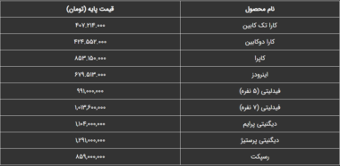 قیمت جدید محصولات بهمن موتور تیر 1402 اعلام شد