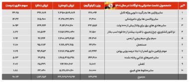 واردات میمون آزمایشگاهی با اوگاندا در برنامه واردات قرار گرفت