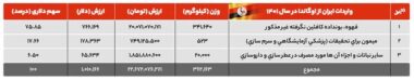 واردات میمون آزمایشگاهی با اوگاندا در برنامه واردات قرار گرفت