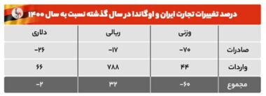واردات میمون آزمایشگاهی با اوگاندا در برنامه واردات قرار گرفت
