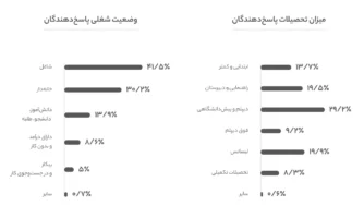 گزارش سال 1401 دیجیکالا منتشر شد
