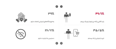 گزارش سال 1401 دیجیکالا منتشر شد