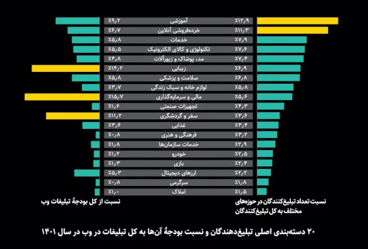 80 درصد مردم ایران از فیلترشکن استفاده می‌کنند!