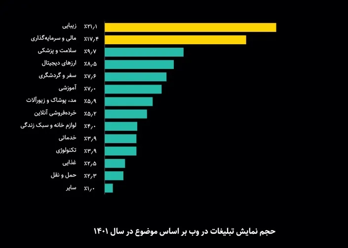 80 درصد مردم ایران از فیلترشکن استفاده می‌کنند!