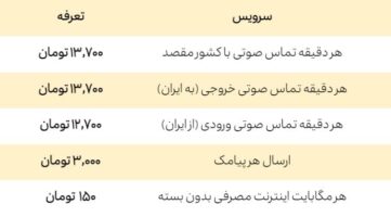 بسته‌های اینترنت ایرانسل ویژه اربعین 1402 معرفی شدند