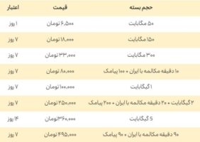 بسته‌های اینترنت ایرانسل ویژه اربعین 1402 معرفی شدند