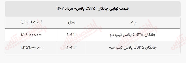 شرایط فروش چانگان سایپا مرداد 1402 اعلام شد